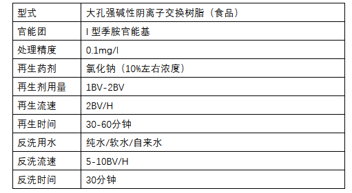 在實(shí)際水處理運(yùn)行中，離子交換樹(shù)脂選擇性的影響因素有哪些